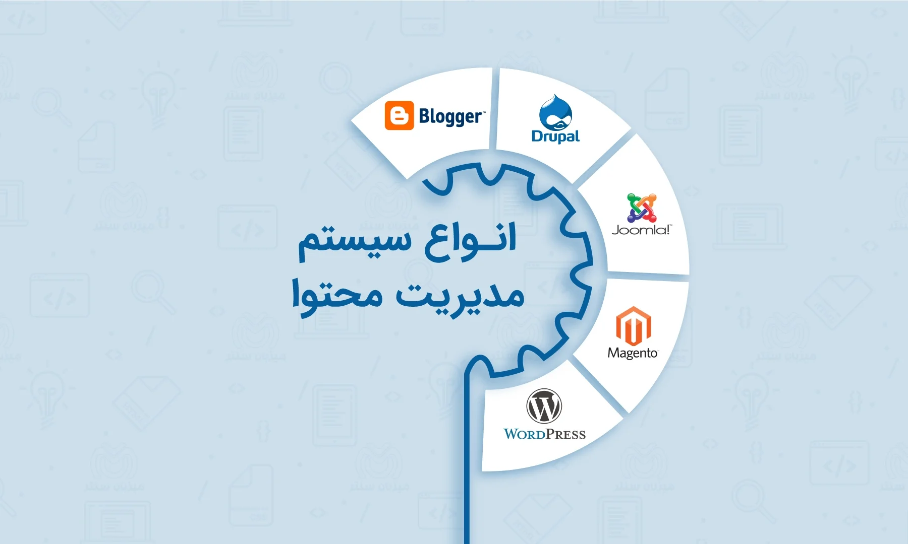 انواع سیستم مدیریت محتوا