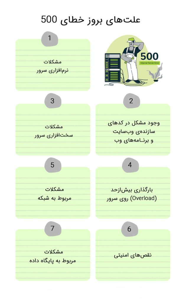 علل مختلف نمایش ارور 500 در سایت