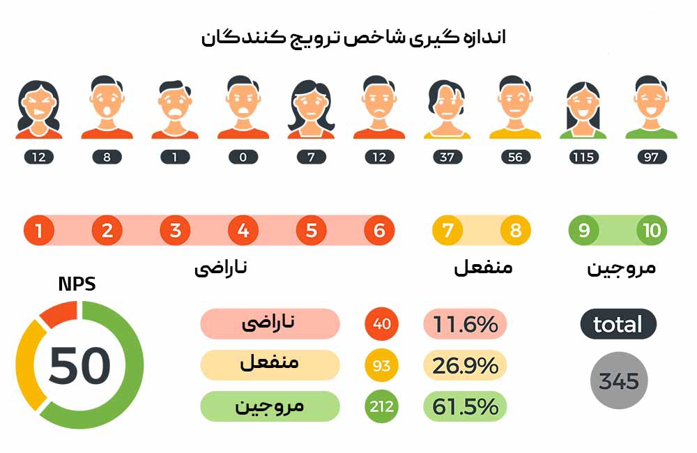 معرفی مشتریان شاخص