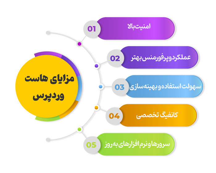 اهمیت استفاده از هاست وردپرسی
