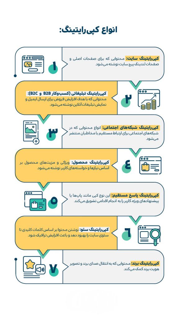 هدف کپی رایتینگ چیست؟